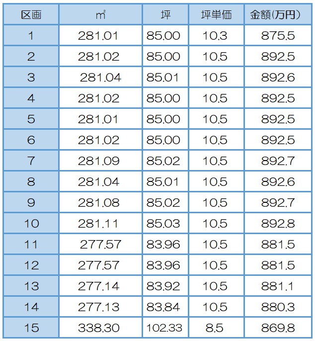 嘉川サニータウン宮の原Ⅱ　15区画の - 山口市の小郡の小郡不動産