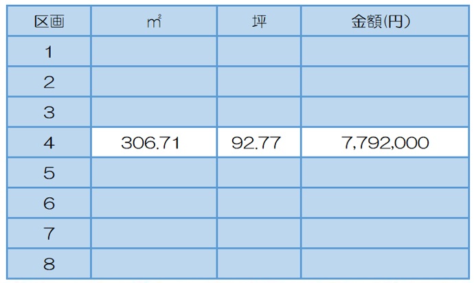 嘉川宮の原分譲地の - 山口市の小郡の小郡不動産